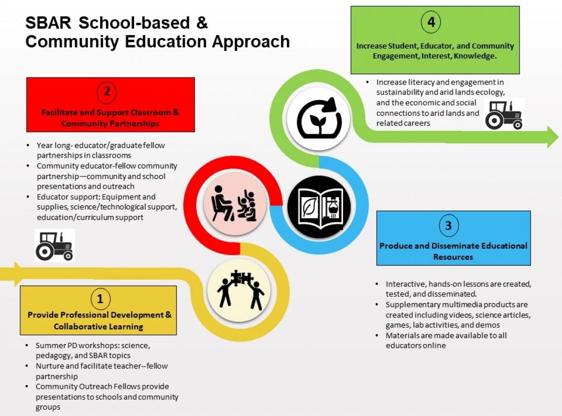 SBAR School-based Education Framework