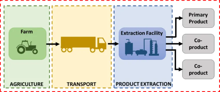 SBAR Sustainability Economics